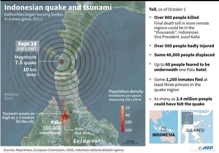 Scientists Explain How Palu Bay’s Shape Amplified Indonesia’s Devastating Tsunami