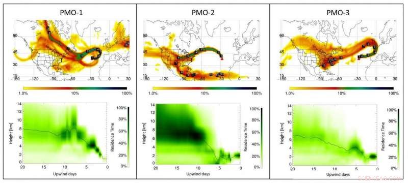 Wildfire Aerosols Persist Longer in the Atmosphere Than Predicted