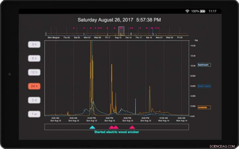 Engineers Reveal How Visualizing Indoor Air Quality Can Reduce Pollution