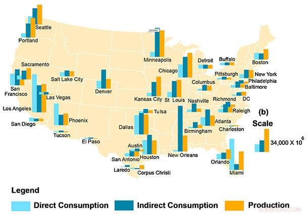 High-Density Urban Areas Reduce Water Footprint Compared to Smaller Towns