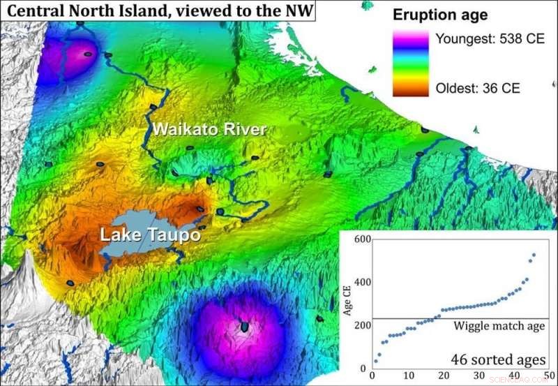 Unveiling the Hidden Age of Volcanoes: What It Means for Earth and Us