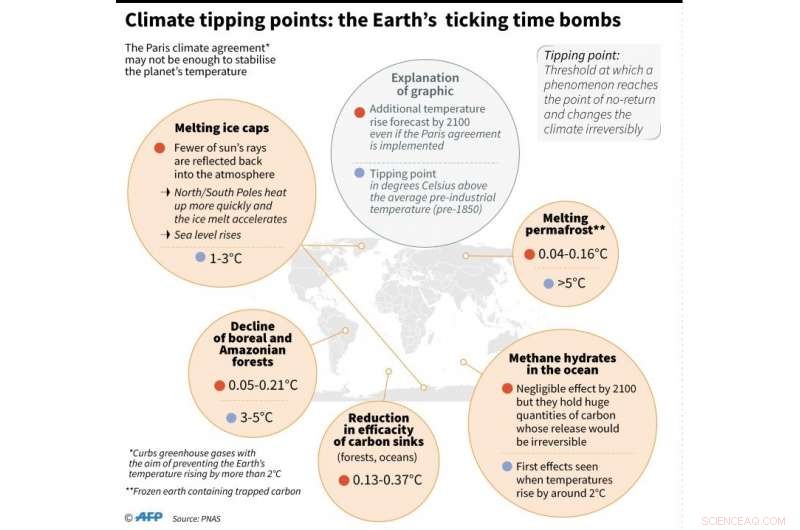 Charity Calls for Immediate Investment to Protect Coastal Cities from Flooding