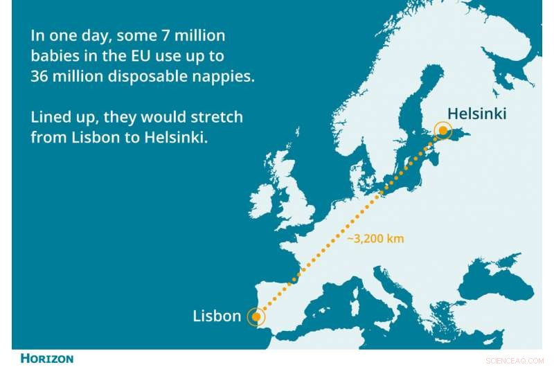 Scientists Explore Turning Dirty Nappies into Valuable Raw Materials
