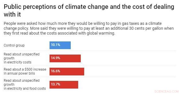 Embrace the Conversation: Discussing the Economic Reality of Climate Action
