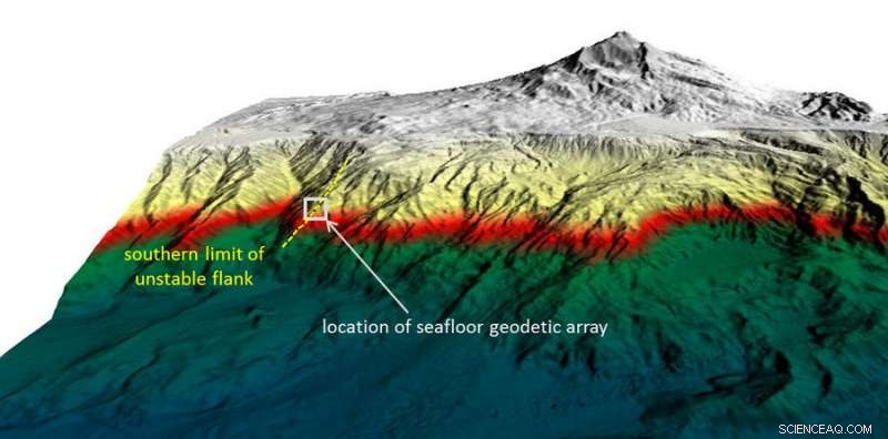 GeoSEA Array Detects Gradual Sliding of Mount Etna’s Southeast Flank