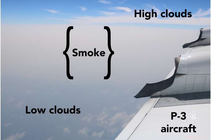 NASA Airborne Flights Target African Smoke-Cloud Connection