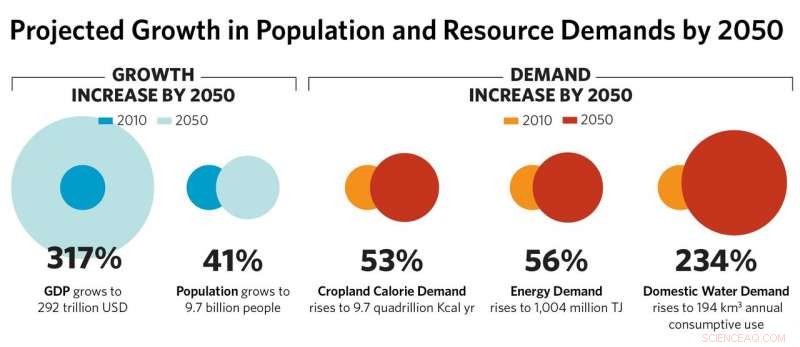 Can a Unified Development-Conservation Path Build a Brighter Future?