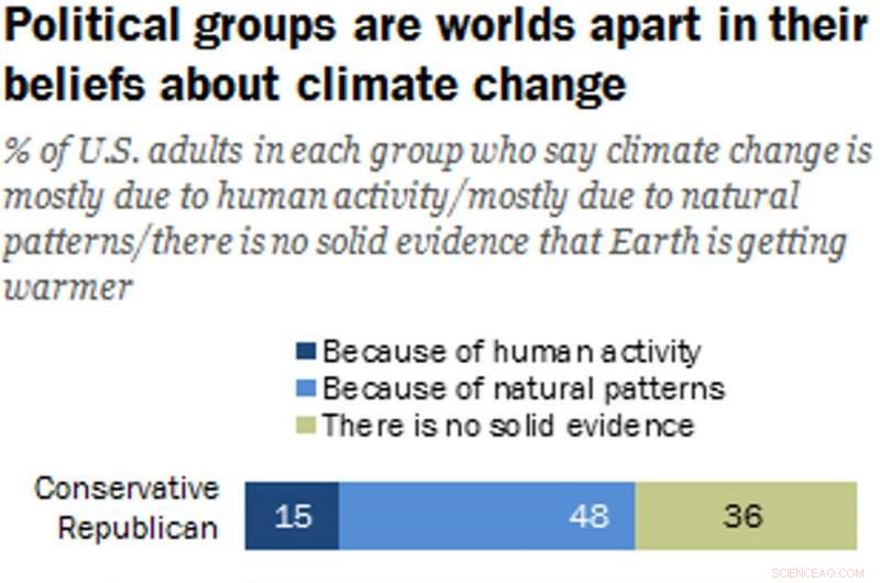 Turning Climate Apathy into Action: How Games Drive Real-World Change