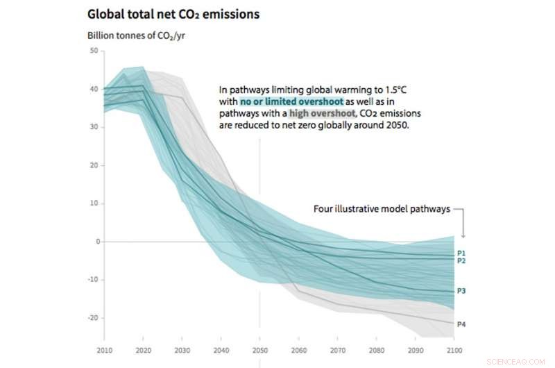 Turning Climate Apathy into Action: How Games Drive Real-World Change