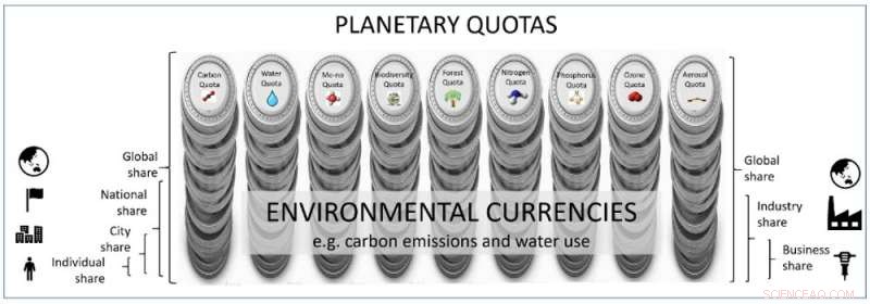 Can Your Actions Save the Planet? Planetary Accounting Shows the Path to Impact