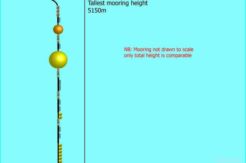Marine Robots Set to Transform European Weather Forecasting