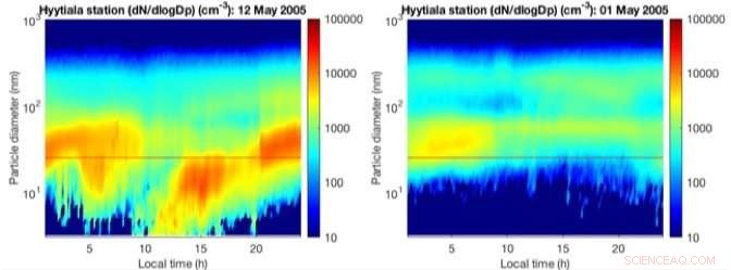 Maximizing Insights from Atmospheric Data Analysis