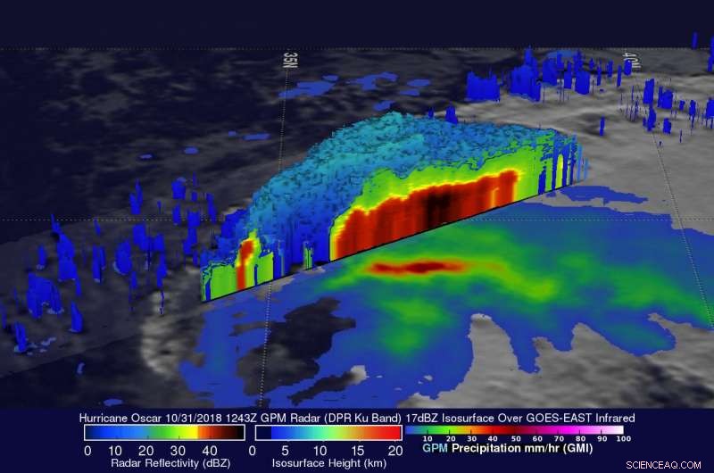 NASA Observes Hurricane Oscar Transitioning to Extratropical Low