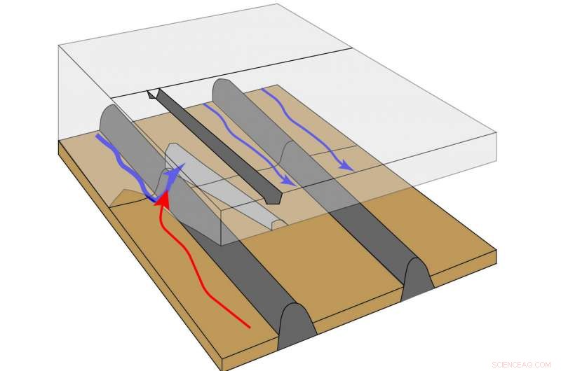 Scientists Discover Root Cause of Extensive, Harmful Channels in Antarctic Ice Shelves
