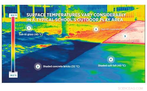 New Study Shows Rising Temperatures Threaten Children in Australian Schools