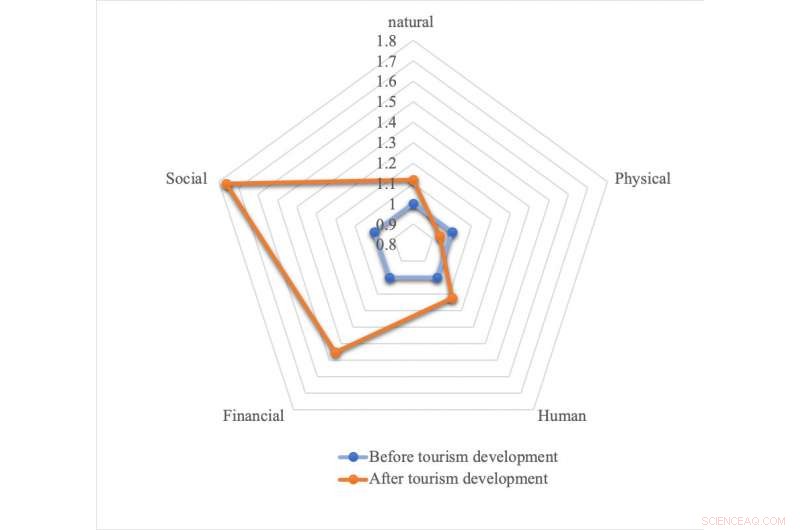 How Tourism Drives Sustainable Development in Japan s Aging Communities