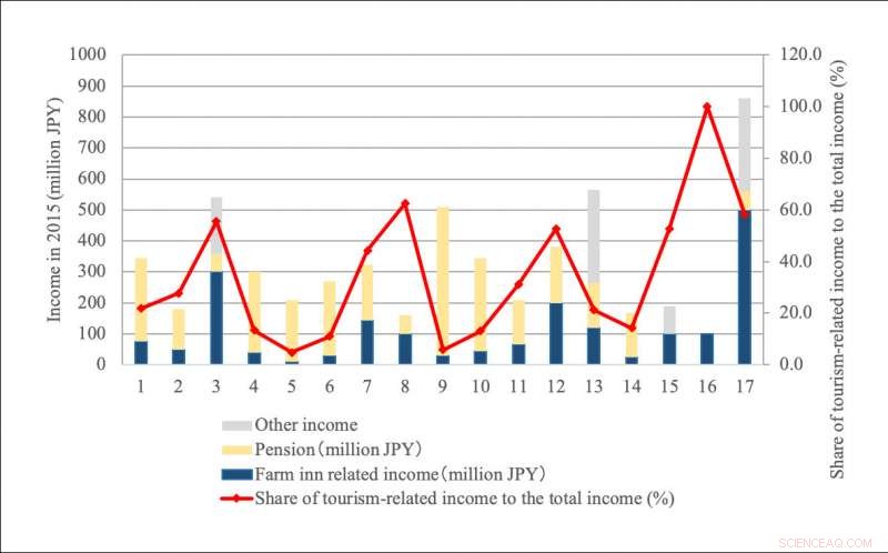 How Tourism Drives Sustainable Development in Japan s Aging Communities