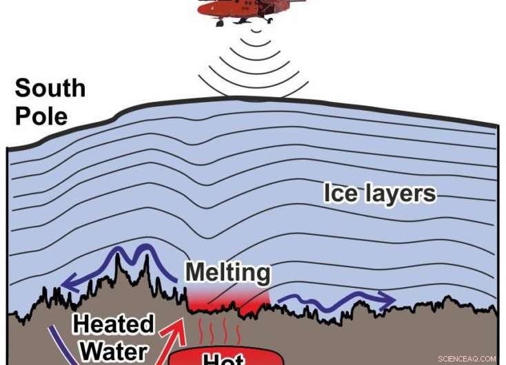 South Pole Reveals Unexpected High Geothermal Heat: New Ice Sheet Melting Insights