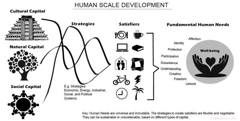 Smart Allocation of Carbon Budgets for a Sustainable Future