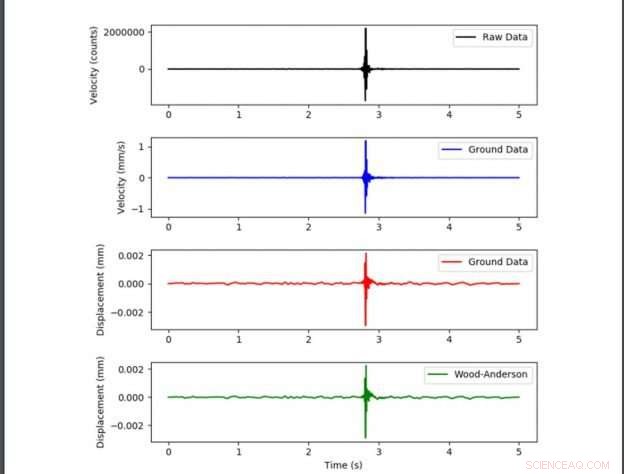 Assessing Induced Seismicity: A Comprehensive Seismic Context Measurement Report