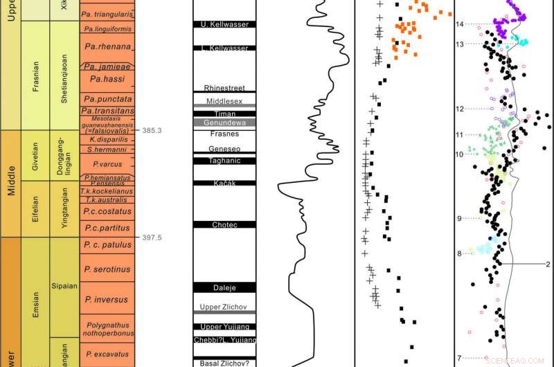China’s Devonian: A Unified Stratigraphic and Chronological Framework