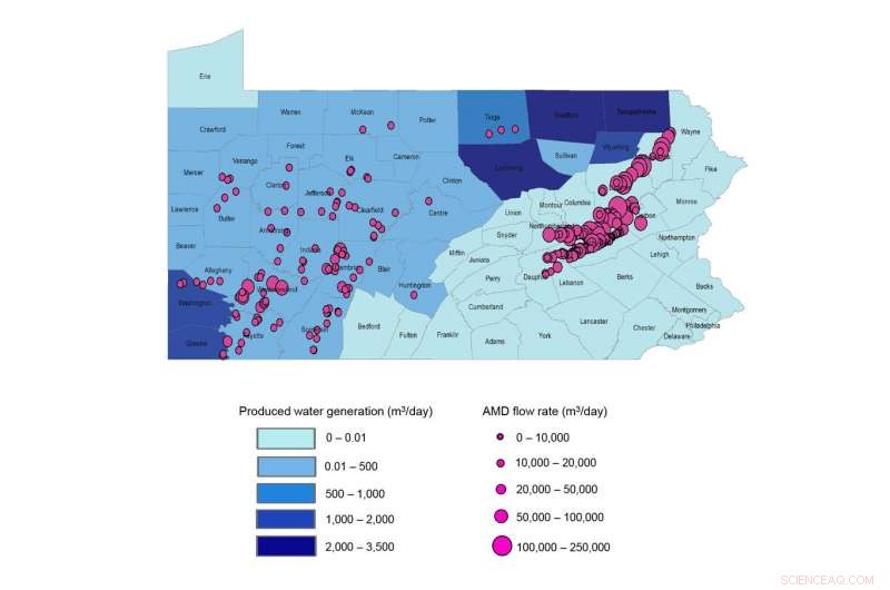 Comprehensive Life Cycle Solution to Mitigate Fossil Fuel Impacts