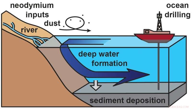 The Atlantic Ocean s Integration into Global Circulation: A Climate Tipping Point Explained