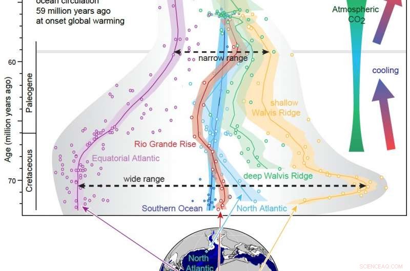 The Atlantic Ocean s Integration into Global Circulation: A Climate Tipping Point Explained