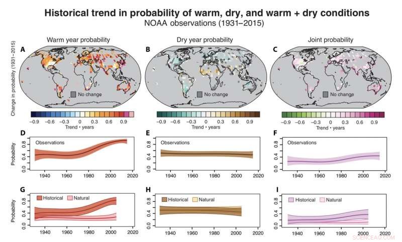 New Study Reveals Growing Hot, Dry Weather Events Across Multiple Regions