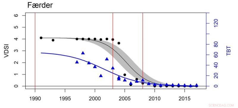 Norwegian Coast Sees Recovery of Fertility in Previously Sterilized Snails