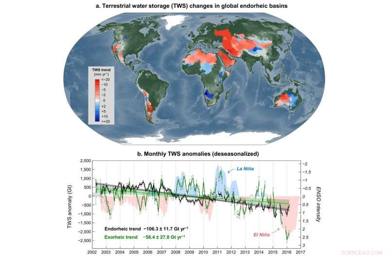 Scientists Detect Significant Water Loss Across Global Endorheic Basins