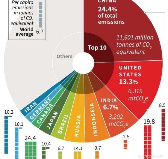 Scientists Warn of Escalating Climate Threats: Climate Change Drives Extreme Weather