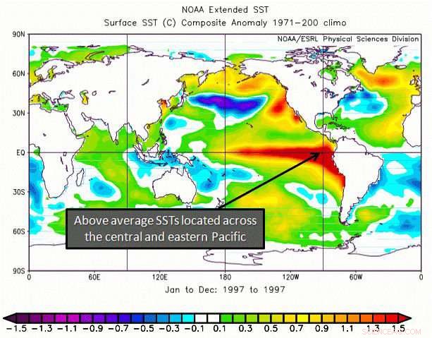 Agrometeorological Forecasting: Anticipating Climate Effects on Crop Production