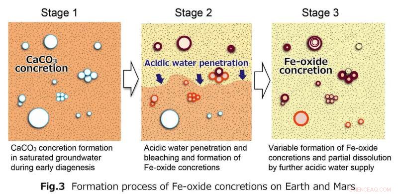 Scientists Propose Novel Theory Behind Iron‑Oxide Concretions in Utah and Mongolia
