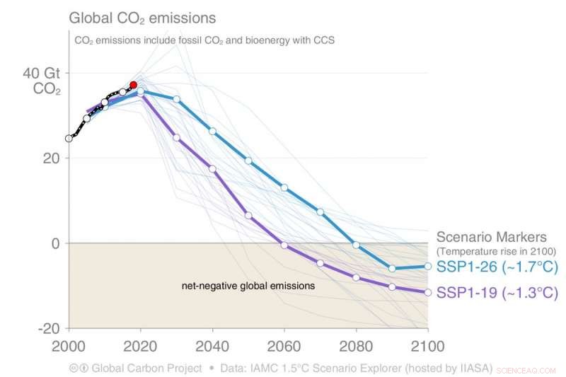 2018 Carbon Emissions Hit Record 37 Billion Tonnes