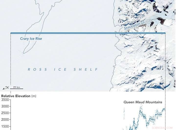 ICESat‑2 unveils detailed profiles of ice sheets, sea ice, and forests
