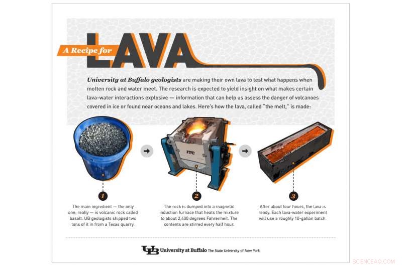 Scientists Simulate Lava Eruptions to Decipher Volcano Dynamics