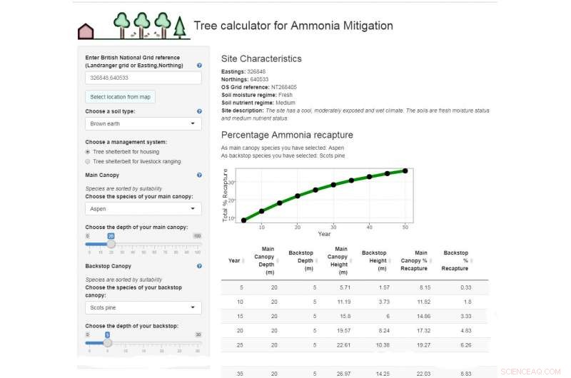 Strategic Tree Planting: A Proven Solution to Reduce Ammonia Emissions in Agriculture