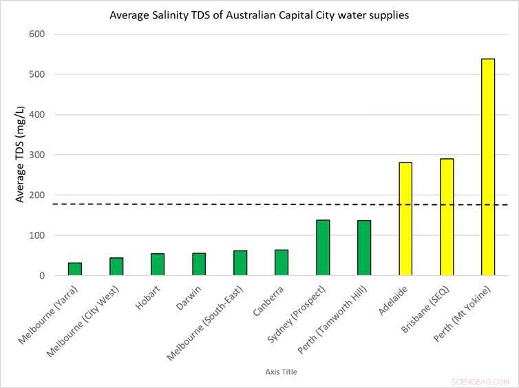 Is Your Tap Water Saltier Than You Think? Discover How Location Affects Water Salinity