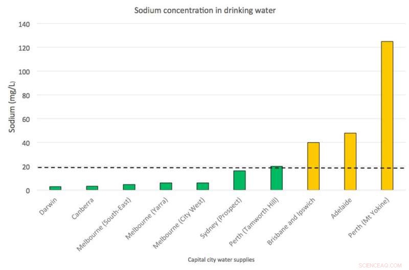 Is Your Tap Water Saltier Than You Think? Discover How Location Affects Water Salinity