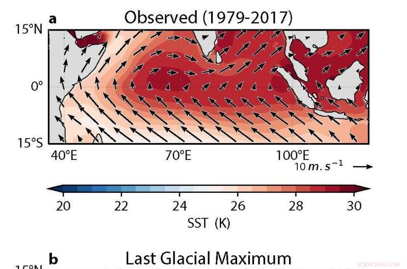 Indian Ocean s Greater Impact on Tropical Climate Revealed by New Climate Models