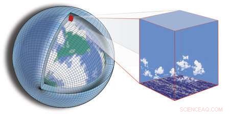 Ground‑Up Development of Next‑Generation Climate Model