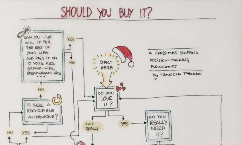 Create a Plastic-Free Christmas: Sustainable Tips & Ideas