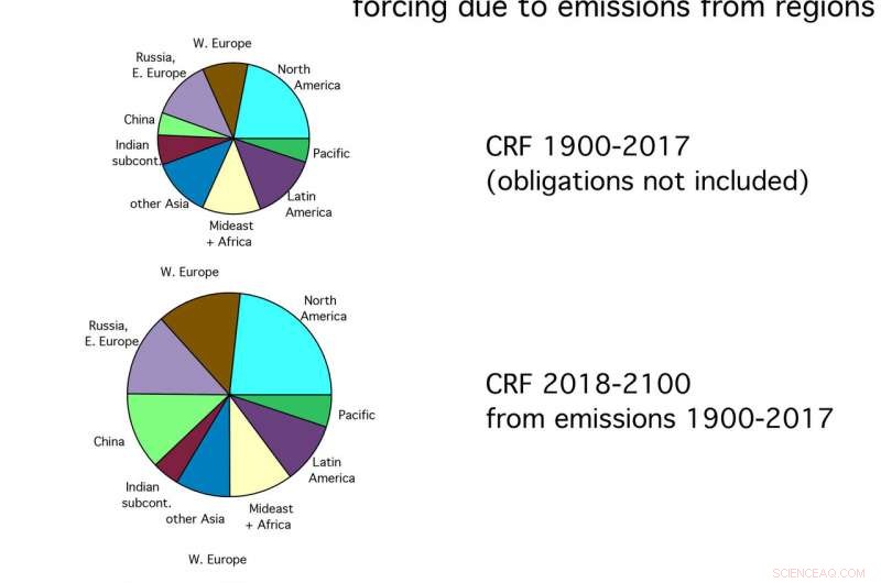 Understanding Climate Change: A Long-Term Perspective Is Essential