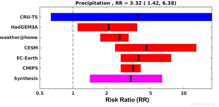 Climate Change Heightens Drought Threat in Cape Town, Exacerbating Water Crisis