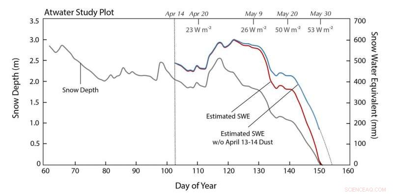 Dust Threatens Utah s Richest Snowfields: Impacts on Recreation and Water