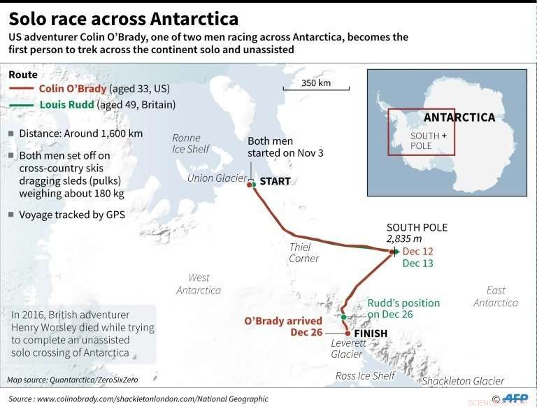 Historic Solo Trek: American Adventurer Becomes First to Cross Antarctica Alone