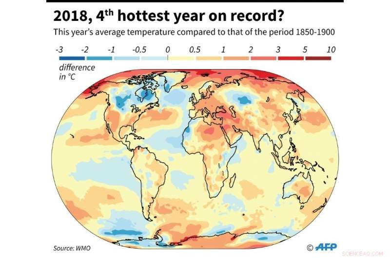 Global Nations Quantify $100 Billion Cost of 2018 Climate Disasters