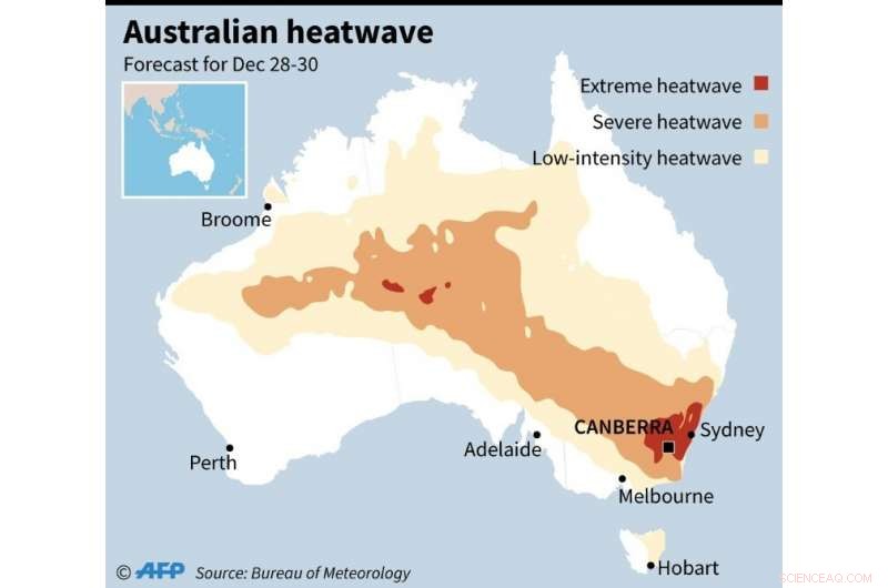 Australia Faces Record-High Heatwave, Reaching 49.3°C
