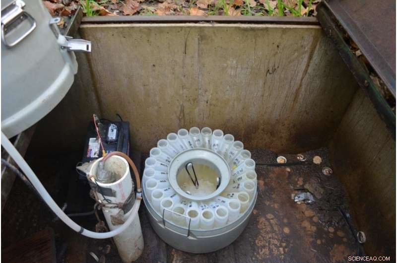 Long-Term Agricultural Changes Significantly Impact Stream Water Quality